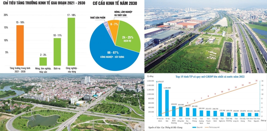 Bắc Giang ban hành Kế hoạch triển khai thực hiện điều chỉnh Quy hoạch thời kỳ 2021-2030