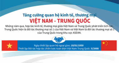 Một số kết quả nghiên cứu về thương mại dịch vụ du lịch Việt Nam - Trung Quốc