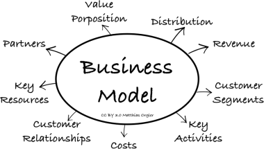 Làm sao để chọn đúng mô hình kinh doanh khi bắt đầu khởi nghiệp?