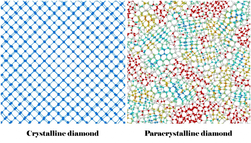 Sử dụng fullerenes để tạo ra kim cương khó vỡ hơn