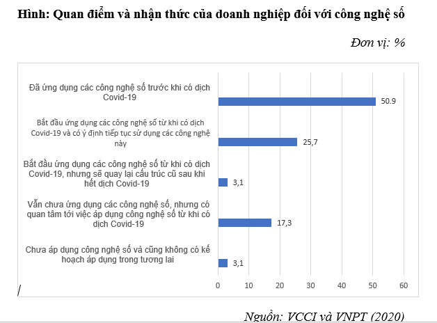 Doanh nghiệp chuyển đổi số tại Việt Nam: Thực trạng và giải pháp