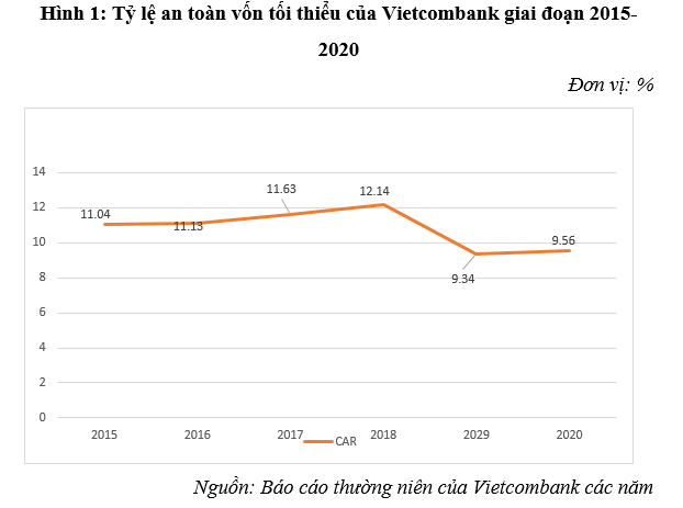 Đánh giá việc triển khai Basel II theo 3 trụ cột trong quản trị rủi ro tại Vietcombank