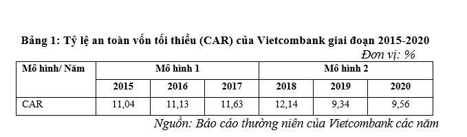 Giải pháp nâng cao hiệu quả quản trị của Ngân hàng Cổ phần Ngoại Thương Việt Nam