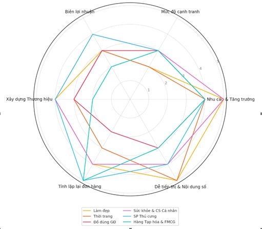 Đề xuất tiêu chí lựa chọn sản phẩm chiến lược cho doanh nghiệp nhỏ và vừa Việt Nam khi tham gia thương mại điện tử Đề xuất tiêu chí lựa chọn sản phẩm chiến lược cho doanh nghiệp nhỏ và vừa Việt Nam khi tham gia thương mại điện tử