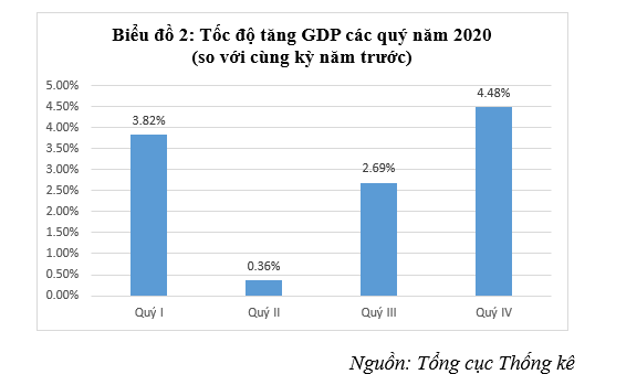 Tăng trưởng kinh tế Việt Nam trong bối cảnh đại dịch Covid-19