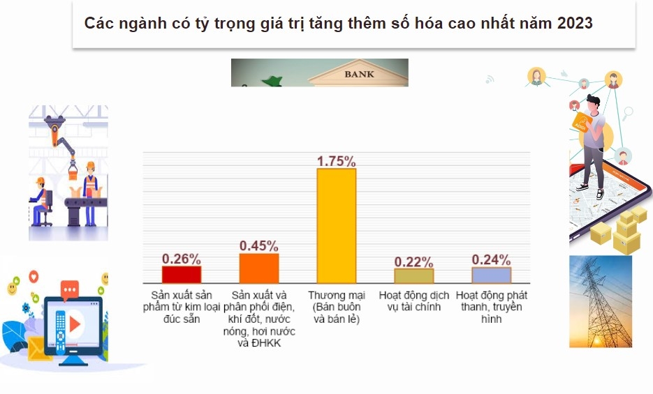 Đi tìm phương pháp định lượng đóng góp của kinh tế số trong tăng trưởng của Việt Nam