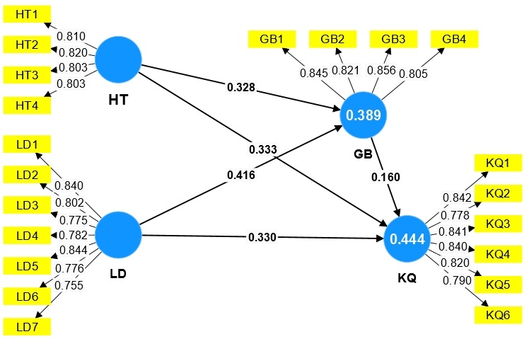 Tác động của sự hỗ trợ tổ chức và mối quan hệ lãnh đạo - nhân viên đến kết quả công việc của nhân viên tại các bệnh viện tại TP. Hồ Chí Minh: Vai trò trung gian sự gắn bó của nhân viên Tác động của sự hỗ trợ tổ chức và mối quan hệ lãnh đạo - nhân viên đến kết quả công việc của nhân viên tại các bệnh viện tại TP. Hồ Chí Minh: Vai trò trung gian sự gắn bó của nhân viên
