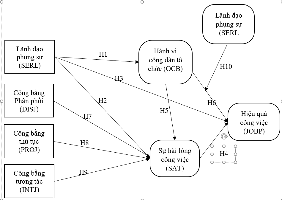 Mối quan hệ giữa hành vi công dân tổ chức, sự hài lòng công việc và hiệu quả công việc của nhân viên tại các doanh nghiệp lữ hành ở TP. Hồ Chí Minh Mối quan hệ giữa hành vi công dân tổ chức, sự hài lòng công việc và hiệu quả công việc của nhân viên tại các doanh nghiệp lữ hành ở TP. Hồ Chí Minh