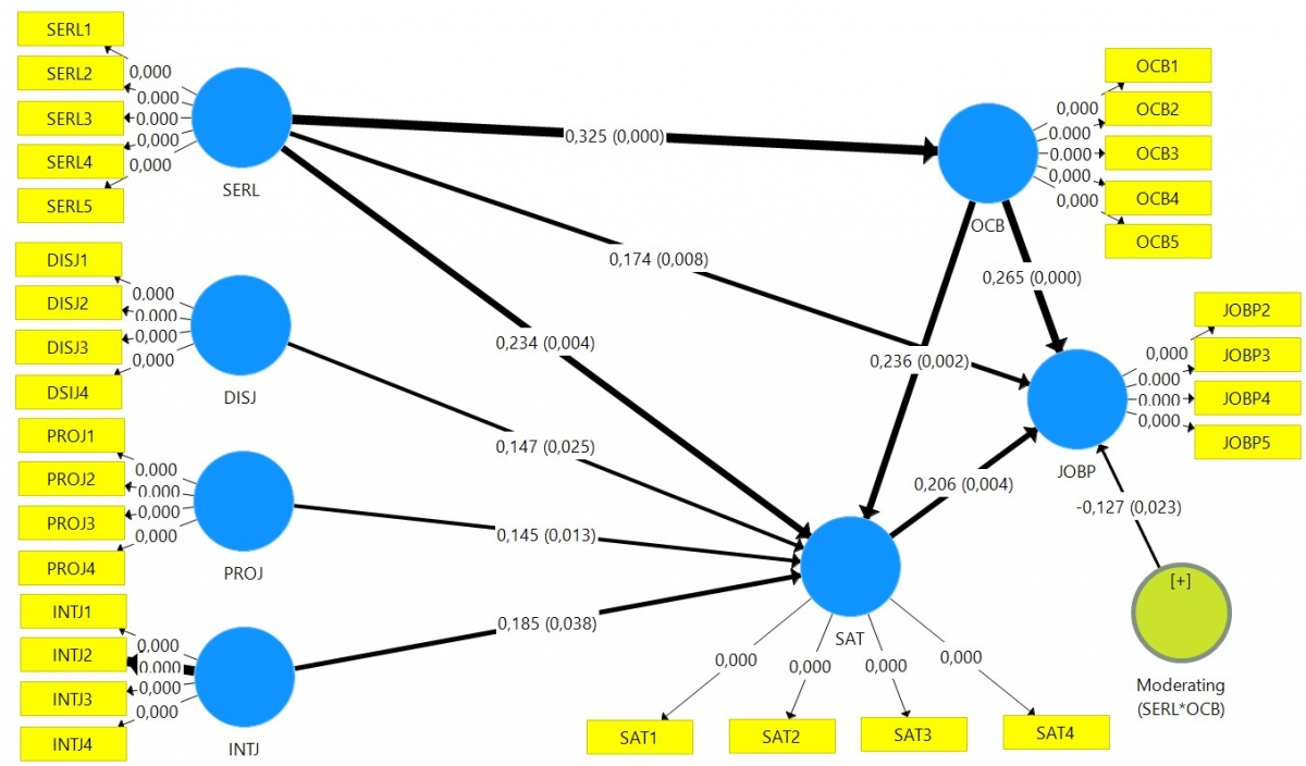 Mối quan hệ giữa hành vi công dân tổ chức, sự hài lòng công việc và hiệu quả công việc của nhân viên tại các doanh nghiệp lữ hành ở TP. Hồ Chí Minh Mối quan hệ giữa hành vi công dân tổ chức, sự hài lòng công việc và hiệu quả công việc của nhân viên tại các doanh nghiệp lữ hành ở TP. Hồ Chí Minh