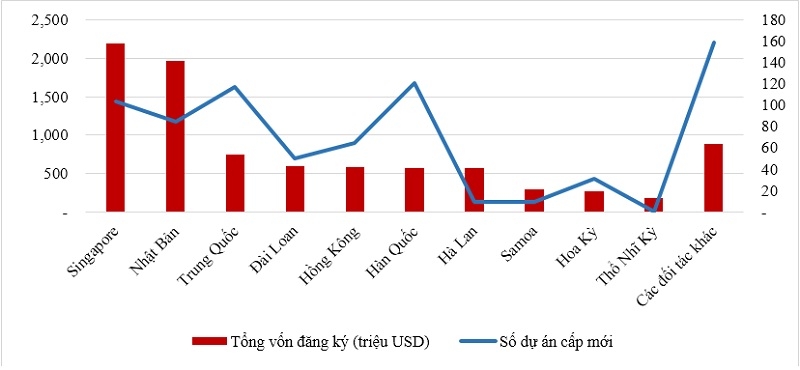 Việt Nam vẫn là điểm đến hấp dẫn và lâu dài với nhà đầu tư nước ngoài