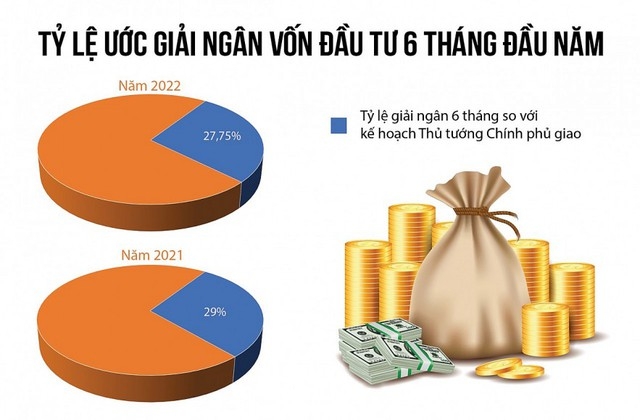 Bộ trưởng Nguyễn Chí Dũng: Chậm giải ngân vốn đầu tư công, nguyên nhân chủ quan là chủ yếu