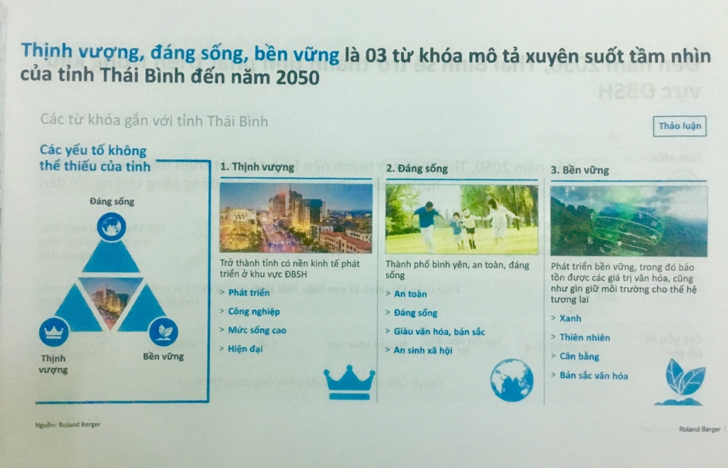 Thái Bình đến năm 2050: "Thịnh vượng, đáng sống, bền vững"