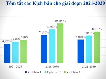 Nhà nước kiến tạo phát triển với đảng chính trị và các tổ chức xã hội 