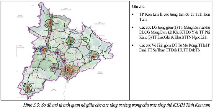 Kon Tum thời kỳ 2021-2023: Đột phá với 3 trung tâm đô thị - 3 hành lang - 3 trung tâm động lực