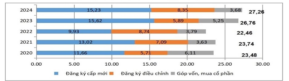 Tăng sức hấp dẫn của Việt Nam trong mắt nhà đầu tư nước ngoài: Cách nào?