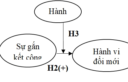 Khung lý thuyết về mối quan hệ giữa hệ thống quản trị hiệu suất cao và hành vi làm việc sáng tạo: Vai trò trung gian của sự gắn kết với công việc và hành vi chủ động