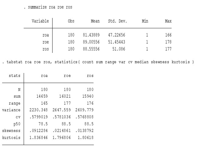 Hiệu quả tài chính của các doanh nghiệp xây dựng niêm yết Hiệu quả tài chính của các doanh nghiệp xây dựng niêm yết