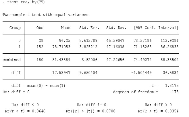 Hiệu quả tài chính của các doanh nghiệp xây dựng niêm yết Hiệu quả tài chính của các doanh nghiệp xây dựng niêm yết