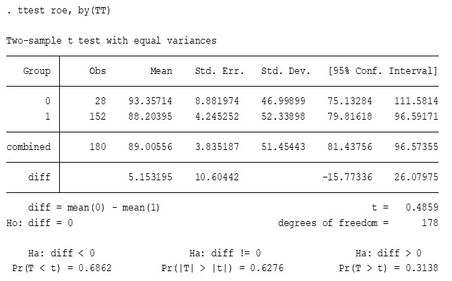 Hiệu quả tài chính của các doanh nghiệp xây dựng niêm yết Hiệu quả tài chính của các doanh nghiệp xây dựng niêm yết
