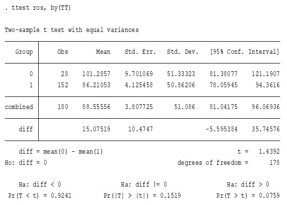 Hiệu quả tài chính của các doanh nghiệp xây dựng niêm yết Hiệu quả tài chính của các doanh nghiệp xây dựng niêm yết