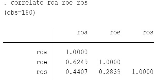 Hiệu quả tài chính của các doanh nghiệp xây dựng niêm yết Hiệu quả tài chính của các doanh nghiệp xây dựng niêm yết