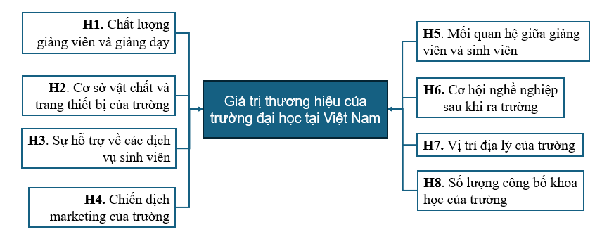 Giải pháp nâng cao giá trị thương hiệu giáo dục đại học tại Việt Nam Giải pháp nâng cao giá trị thương hiệu giáo dục đại học tại Việt Nam