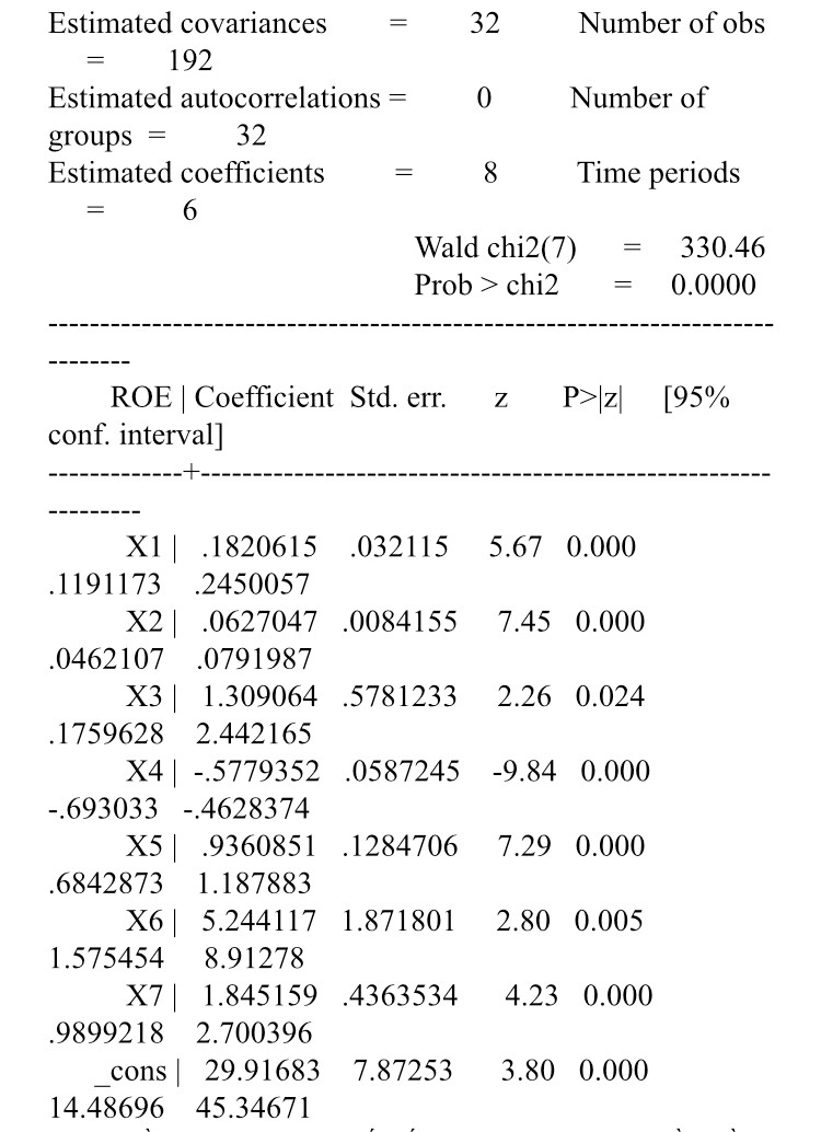Các nhân tố ảnh hưởng đến hiệu quả kinh doanh của doanh nghiệp niêm yết ngành hóa chất tại Việt Nam Các nhân tố ảnh hưởng đến hiệu quả kinh doanh của doanh nghiệp niêm yết ngành hóa chất tại Việt Nam