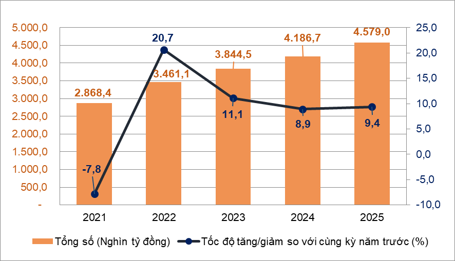 Kế toán thương mại dịch vụ tại doanh nghiệp: Những vấn đề đặt ra Kế toán thương mại dịch vụ tại doanh nghiệp: Những vấn đề đặt ra
