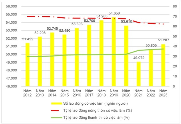 Kỹ năng lao động Việt Nam trong bối cảnh hội nhập quốc tế và Cách mạng công nghiệp lần thứ tư: Thực trạng và giải pháp Kỹ năng lao động Việt Nam trong bối cảnh hội nhập quốc tế và Cách mạng công nghiệp lần thứ tư: Thực trạng và giải pháp