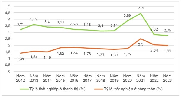 Kỹ năng lao động Việt Nam trong bối cảnh hội nhập quốc tế và Cách mạng công nghiệp lần thứ tư: Thực trạng và giải pháp Kỹ năng lao động Việt Nam trong bối cảnh hội nhập quốc tế và Cách mạng công nghiệp lần thứ tư: Thực trạng và giải pháp