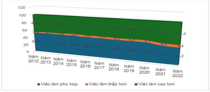 Kỹ năng lao động Việt Nam trong bối cảnh hội nhập quốc tế và Cách mạng công nghiệp lần thứ tư: Thực trạng và giải pháp Kỹ năng lao động Việt Nam trong bối cảnh hội nhập quốc tế và Cách mạng công nghiệp lần thứ tư: Thực trạng và giải pháp