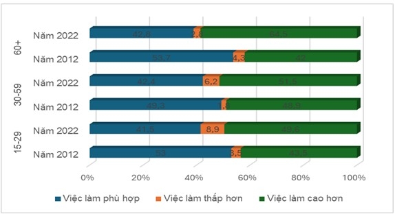 Kỹ năng lao động Việt Nam trong bối cảnh hội nhập quốc tế và Cách mạng công nghiệp lần thứ tư: Thực trạng và giải pháp Kỹ năng lao động Việt Nam trong bối cảnh hội nhập quốc tế và Cách mạng công nghiệp lần thứ tư: Thực trạng và giải pháp