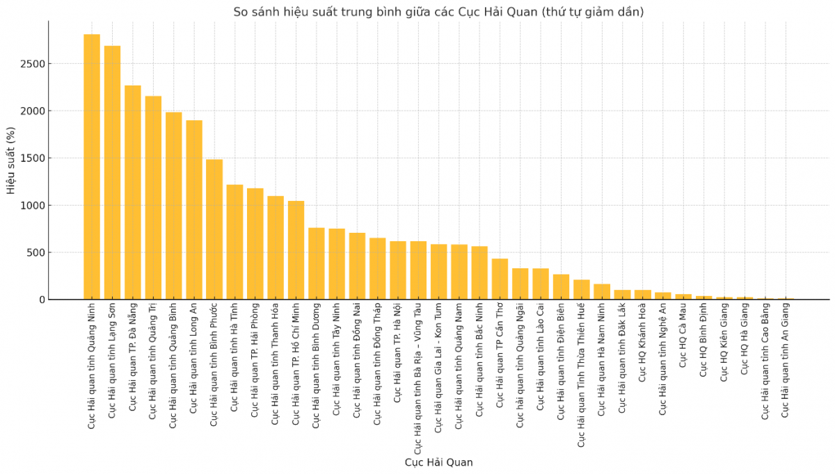 Nâng cao hiệu quả sử dụng seal định vị điện tử trong giám sát hải quan thông qua mô hình hợp tác công - tư Nâng cao hiệu quả sử dụng seal định vị điện tử trong giám sát hải quan thông qua mô hình hợp tác công - tư