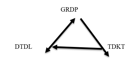 Quan hệ giữa phát triển du lịch, mức độ tự do kinh tế và tăng trưởng kinh tế: Trường hợp tỉnh Bình Định