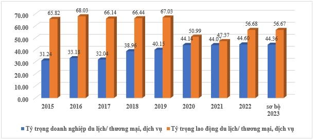 Phát triển du lịch Hội An trong bối cảnh mới Phát triển du lịch Hội An trong bối cảnh mới