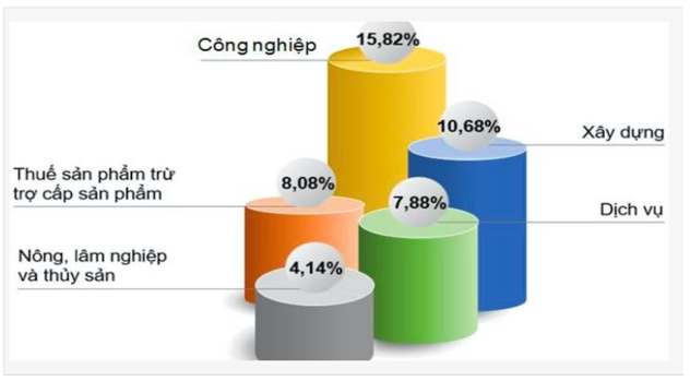 Giải pháp thúc đẩy hoạt động thu hút đầu tư trên địa bàn tỉnh Nghệ An Giải pháp thúc đẩy hoạt động thu hút đầu tư trên địa bàn tỉnh Nghệ An