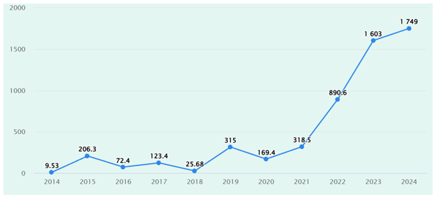 Giải pháp thúc đẩy hoạt động thu hút đầu tư trên địa bàn tỉnh Nghệ An Giải pháp thúc đẩy hoạt động thu hút đầu tư trên địa bàn tỉnh Nghệ An