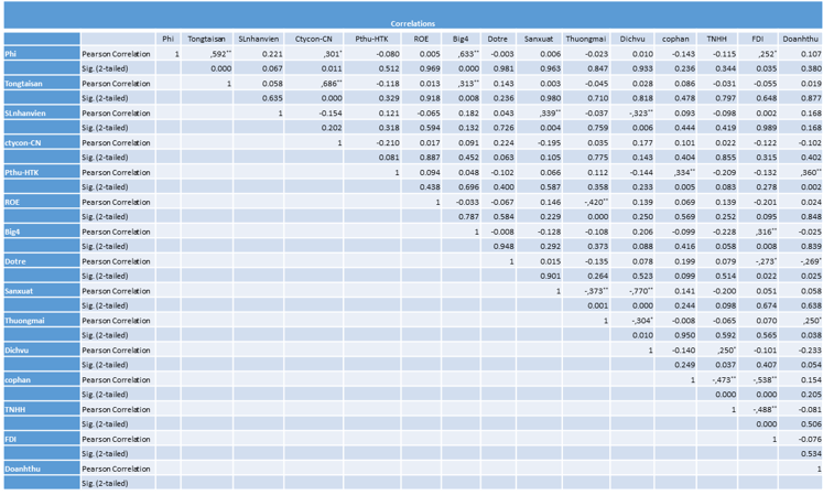 Nhân tố tác động đến giá kiểm toán báo cáo tài chính của các doanh nghiệp nhỏ và vừa tại Hà Nội