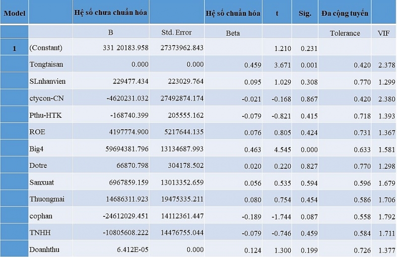 Nhân tố tác động đến giá kiểm toán báo cáo tài chính của các doanh nghiệp nhỏ và vừa tại Hà Nội