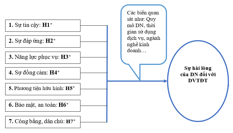 Công bằng, dân chủ trong việc nâng cao sự hài lòng của người nộp thuế đối với chất lượng dịch vụ thuế điện tử Công bằng, dân chủ trong việc nâng cao sự hài lòng của người nộp thuế đối với chất lượng dịch vụ thuế điện tử