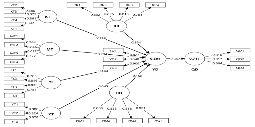 Các yếu tố tác động đến quyết định đầu tư tài chính  của người dân có thu nhập tại Đồng Nai
