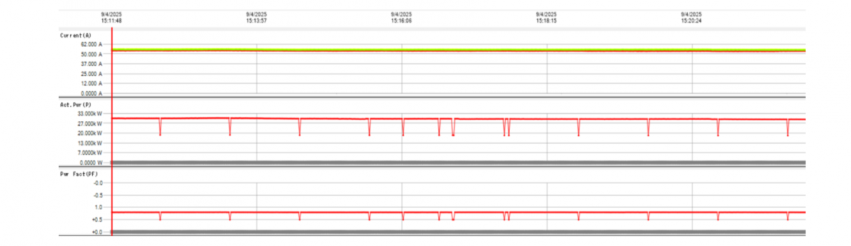 Đề xuất giải pháp nâng cao hiệu quả sản xuất tại các doanh nghiệp công nghiệp phụ trợ Đề xuất giải pháp nâng cao hiệu quả sản xuất tại các doanh nghiệp công nghiệp phụ trợ