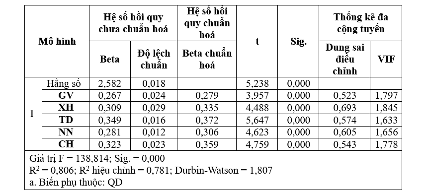 Các nhân tố ảnh hưởng đến quyết định học chứng chỉ về lập báo cáo tài chính quốc tế của sinh viên ngành kế toán - kiểm toán tại các trường đại học ngoài công lập Các nhân tố ảnh hưởng đến quyết định học chứng chỉ về lập báo cáo tài chính quốc tế của sinh viên ngành kế toán kiểm toán tại các trường đại học ngoài công lập