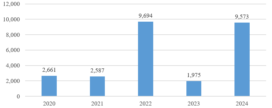 Phát triển hoạt động cho vay sản xuất, kinh doanh đối với khách hàng cá nhân tại VietinBank - Chi nhánh Trà Vinh Phát triển hoạt động cho vay sản xuất, kinh doanh đối với khách hàng cá nhân tại VietinBank Chi nhánh Trà Vinh