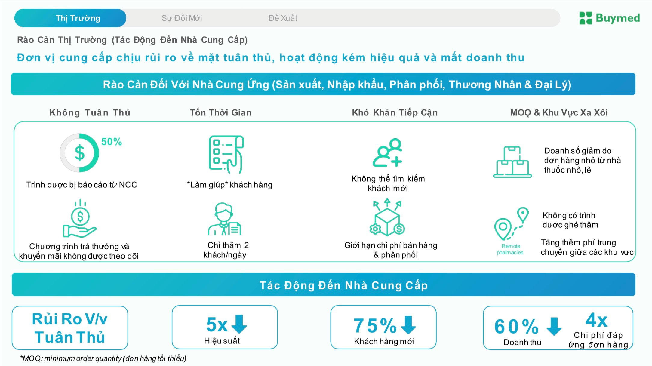 Chuyển đổi số trong doanh nghiệp ở Việt Nam: Kinh nghiệm từ BuyMed trong ngành dược phẩm