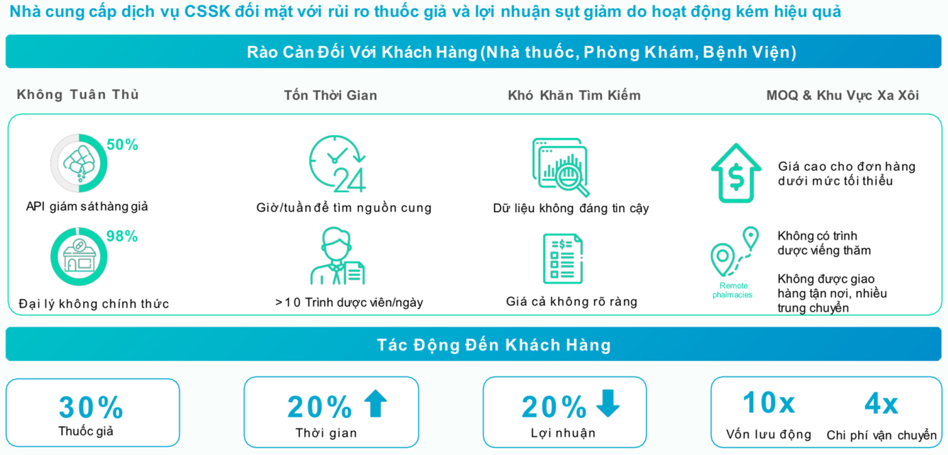 Chuyển đổi số trong doanh nghiệp ở Việt Nam: Kinh nghiệm từ BuyMed trong ngành dược phẩm