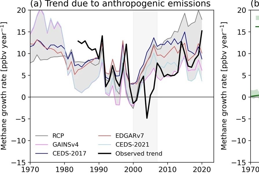 Các yếu tố ảnh hưởng đến xu hướng biến thiên mật độ methane trong khí quyển giai đoạn 1990-2021