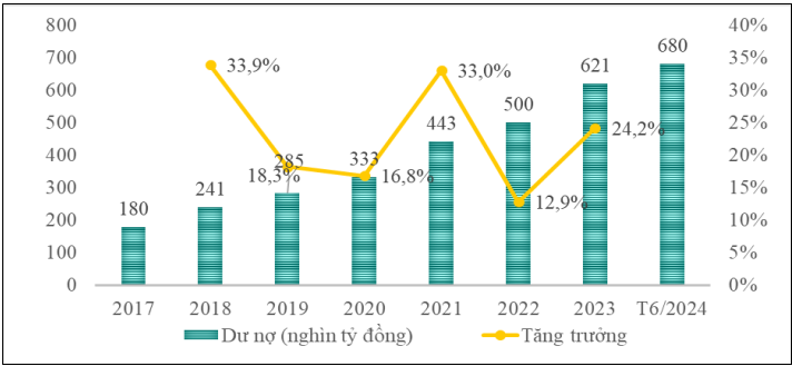 Tài chính xanh ở Việt Nam: Thực trạng và kiến nghị giải pháp