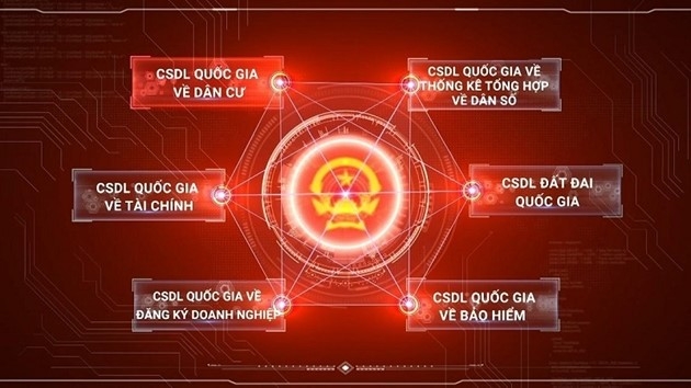 Điểm nghẽn chính sách chuyển đổi số quốc gia và giải pháp ứng dụng trí tuệ nhân tạo đồng bộ dữ liệu chính sách