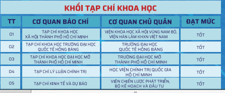 Tạp chí Kinh tế và Dự báo đạt mức Tốt về chuyển đổi số năm 2024